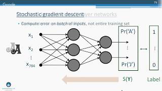 Chicago deep learning workshop -- Session 2