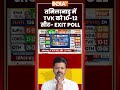 #tamilnaduexitpoll | तमिलानाडु में #tvk को 10-12 सीट- EXIT POLL | #matrizeexitpoll #dmk #aiadmk