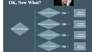 Analyzing Performance Problems Net Worth