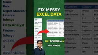 WRAPROWS Function in Excel ⚡ Fix Messy Excel Data in 1 Formula #exceltricks #techshorts #viralshorts