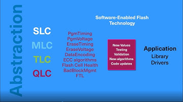 KIOXIA Software-Enabled Flash™ Technology Adds QLC and Flash Abstraction