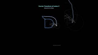 Fourier Drawing of Letter P
