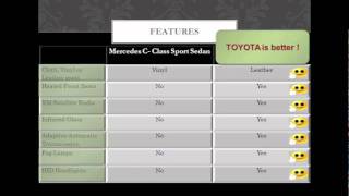 Group 11 : TOYOTA PRIUS Marketing assignment - Imperial College London