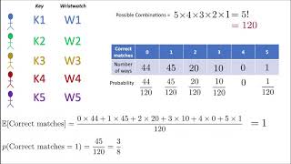 Psychometry | Question 15 | Chapter 1 | Bayesian Reasoning & Machine Learning
