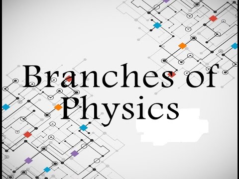 Branches of Physics | Definitions | Meaning | Phyacademy | Phyacademy