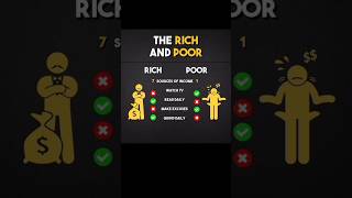 Rich vs poor: income in 9 second 🔥