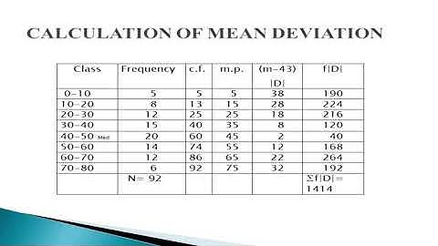 Mean Deviation- Continuous Series- QABD- B.com II Sem - Bangalore University
