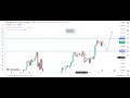 GOLD FORECAST | 19-AUGUST-2024
