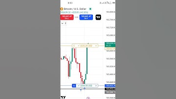 Crypto Trading #youtube #trading #crypto #scalping #trader #usa #uk #ukraine #views #video