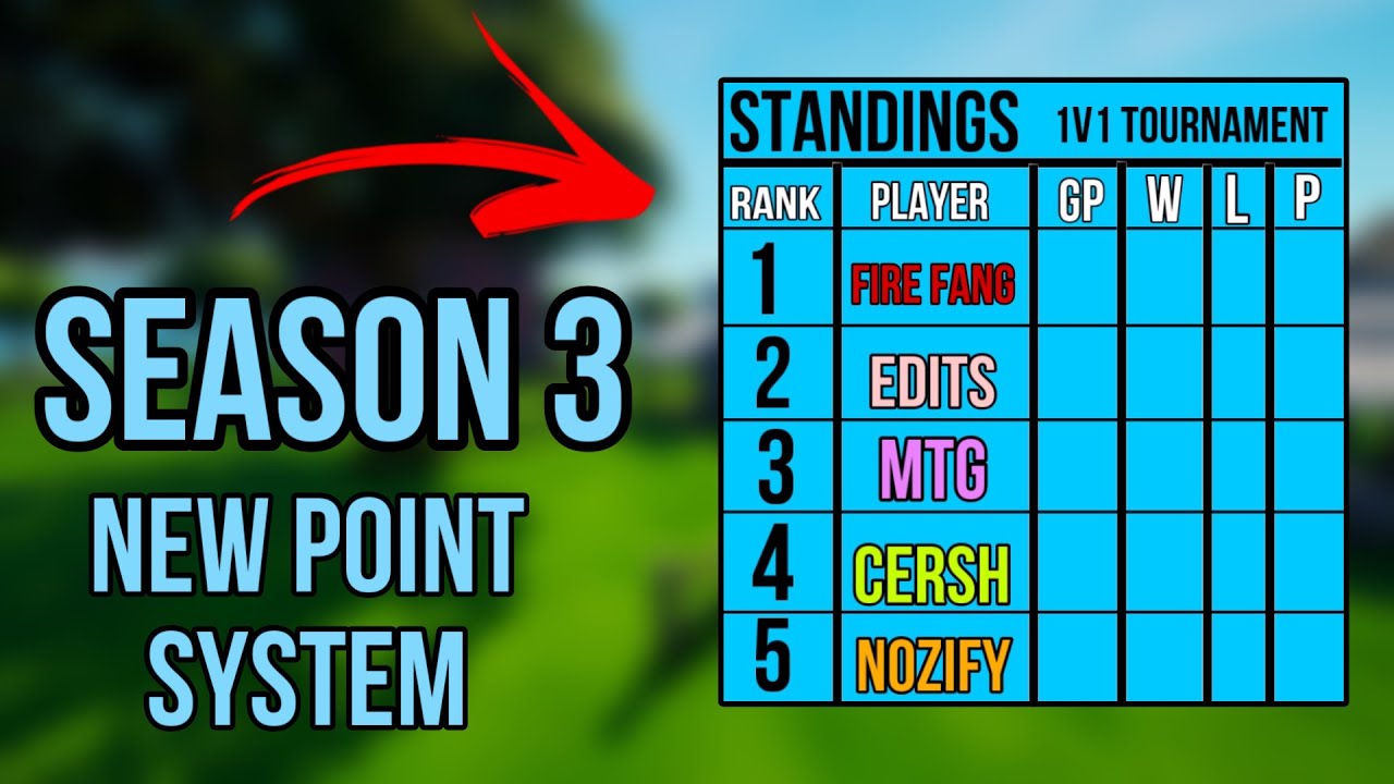 1v1 Fortnite Tournament (SEASON 3) + New Point System And Standings ...