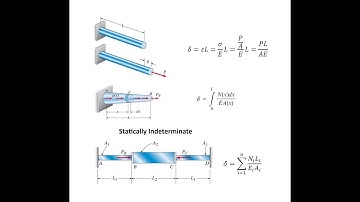 Axial Load and Deformation, Statically Indeterminate Bars