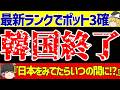韓国サッカー反応 最新FIFAランキングで E 1選手権の日韓戦でまだ さらにブライトンにブチギレ ゆっくりサッカー解説 韓国サッカー反応 最新FIFAランキングで E 1選手権の日韓戦でまだ さらにブライトンにブチギレ ゆっくりサッカー解説