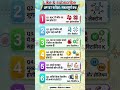 target uptet exam 2026#motivation #inspiration #teacher #motivationalsong #evs #most