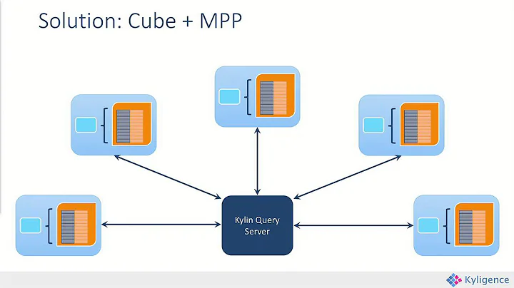 Kylin’s Performance Boost from HBase/Database Nirvana: Challenges of Delivering HTAP