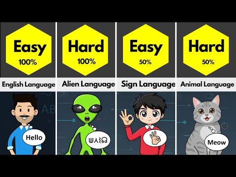 Comparison: Easy Language vs Hard Language