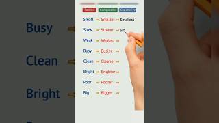 Positive Vs Comparative Vs Superlative || English Tips || Small, Smaller, Smaller Ep_344 #Degree