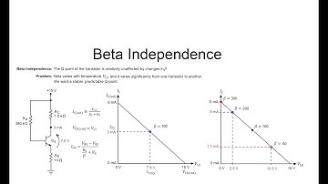 Topic 16: Beta Independence