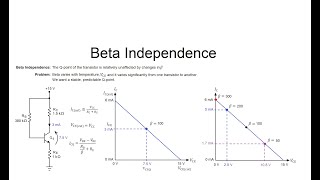 Topic 16 Beta Independence