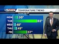 Video: Sunny skies Monday (4-22-24)