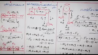 قوة الشد - كمية التحرك وقانون نيوتن الثاني (٢) - فيزياء الصف الأول الثانوي - الفصل الدراسي الثاني