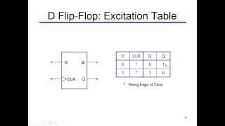 Intro to FF and D Flip Flop
