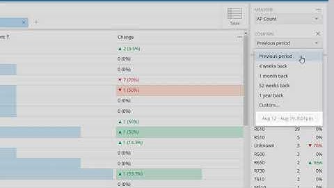 RUCKUS Analytics - Data Explorer User Interface