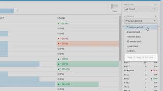 Ruckus Analytics - Data Explorer User Interface