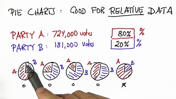 Voting 3 Solution - Intro to Statistics