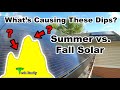 What&#39;s Causing These Dips? Summer vs. Fall Tesla Solar