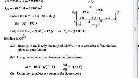 MAE 3323   Castigliano 4 75 explained
