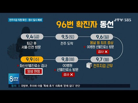 [JTV 8 뉴스] <strong>전주지검</strong> 직원 확진...청사 일시 폐쇄