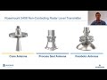 Measurement In A Minute 5408 Signal Quality Metric SQM