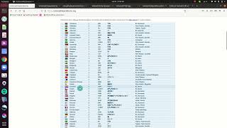 4. Universal Dependencies Profile