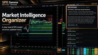 Active Trader Market Intelligence:  Market Intelligence Organizer