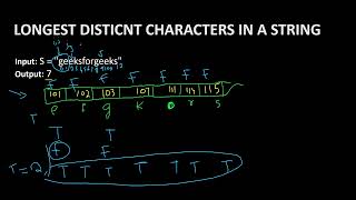10.Longest Distinct Characters In The String String Python Gfg Must Do Coding Questions