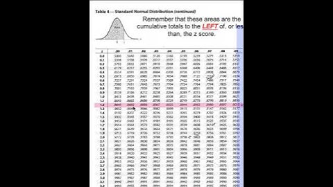 P value from a z Score using a Table