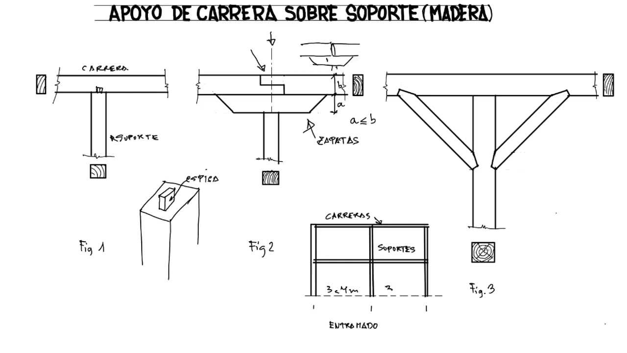 Así se une una viga de madera con un pilar