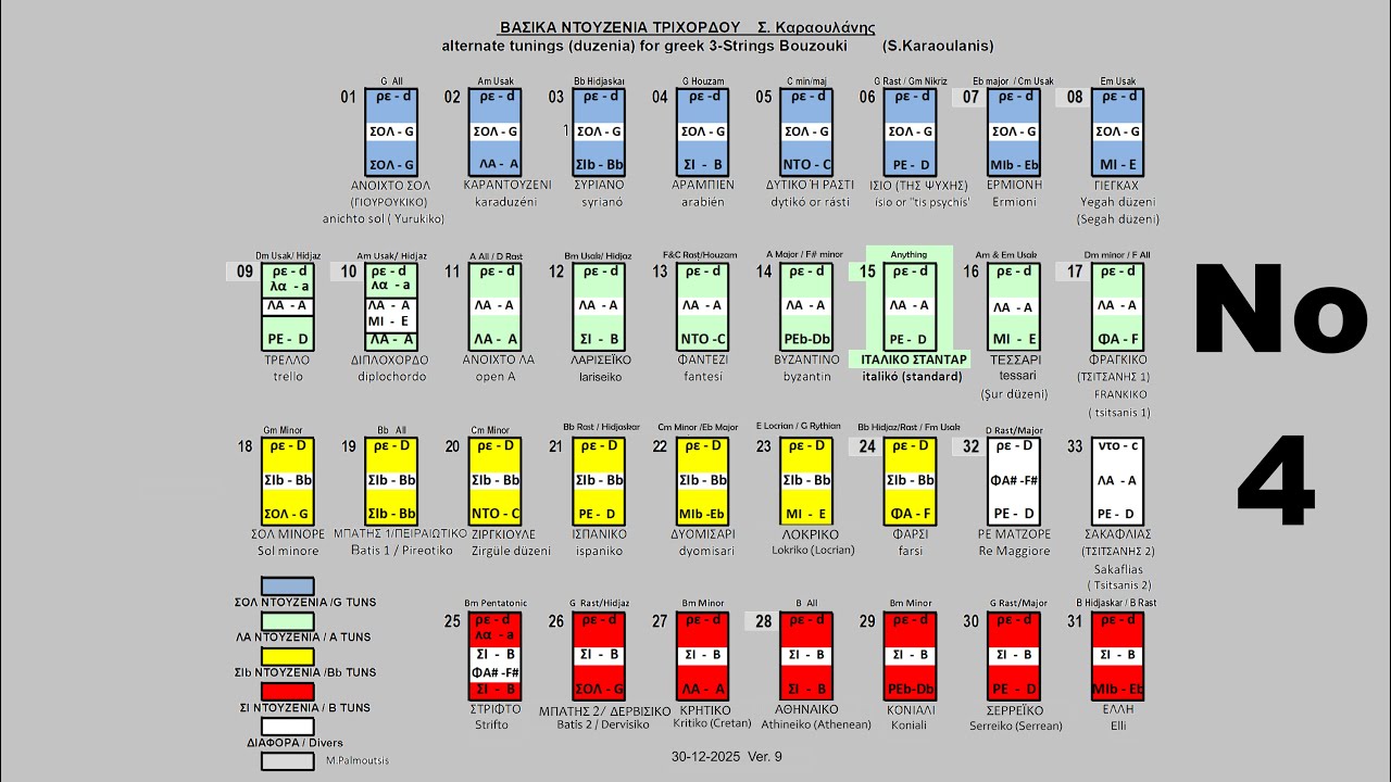 Sotiris K. Ντουζένια 4ο Μέρος - Ntouzenia, alternate tunings for greek Bouzouki & Baglamas PART4