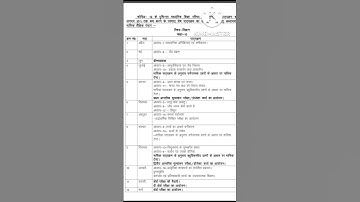 Class 10 science UP board syllabus ( Half yearly) 2022-2023