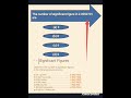 Significant figure in math |Significant figure in physics #Significant figure @Significant Rule