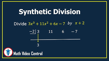 Synthetic Division | Math Video Central