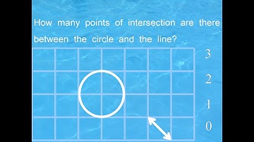 Points of Intersection between the Circle and the Line in the figure