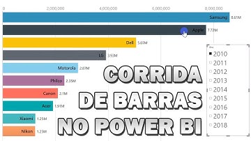 Gráfico de CORRIDA de BARRAS ANIMADO no Power BI (Animated Bar Chart Race)
