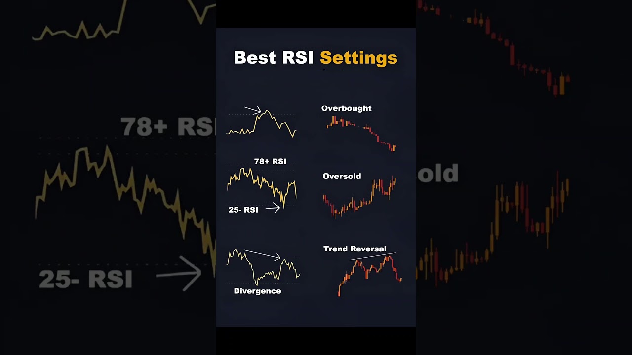💹 Best RSI Settings | Quick Guide 📈