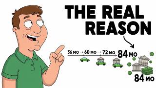 Why 84-Month Car Loans Are Everywhere Now (The Real Reason)