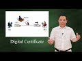 Why digital certificate?