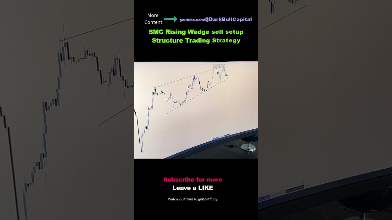 Secrets of the Rising Wedge Trading Strategy 
