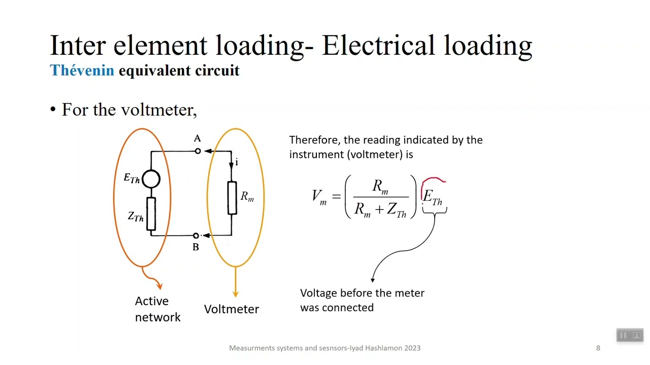 Measurement systems and sensors: : Loading errors,electrical equivalent circuits,  انظمة قياس، مجسات