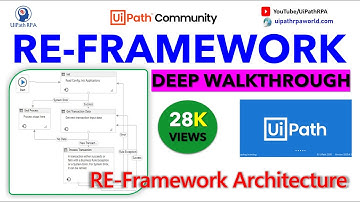 RE-Framework Overview UiPath | Robotic Enterprise Framework Detailed Walkthrough | UiPath RPA
