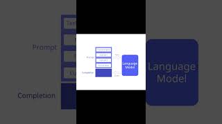 What Is Prompt Engineering? | Talk to AI the Right Way